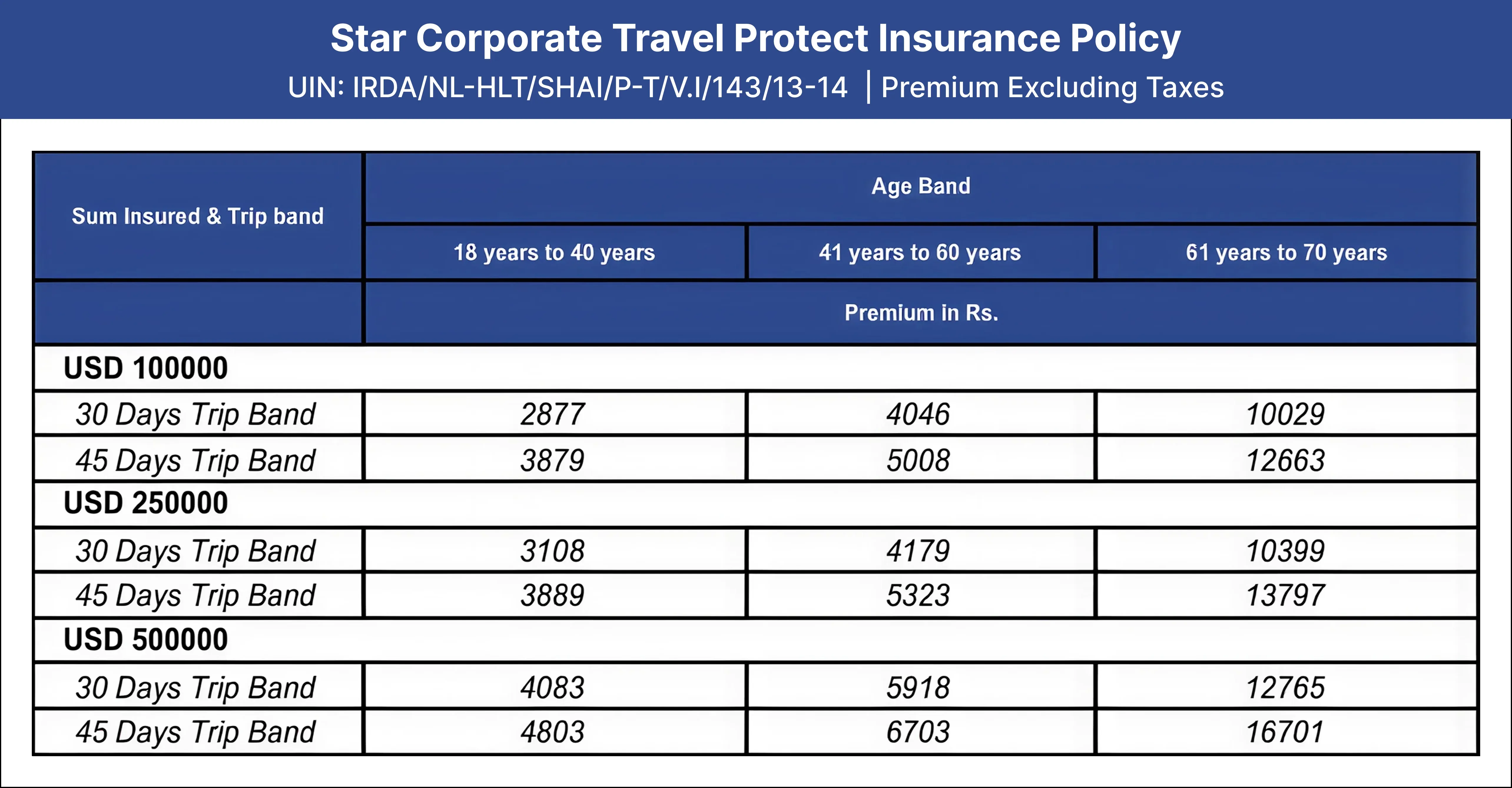 Star Corporate Travel Protect Insurance Policy