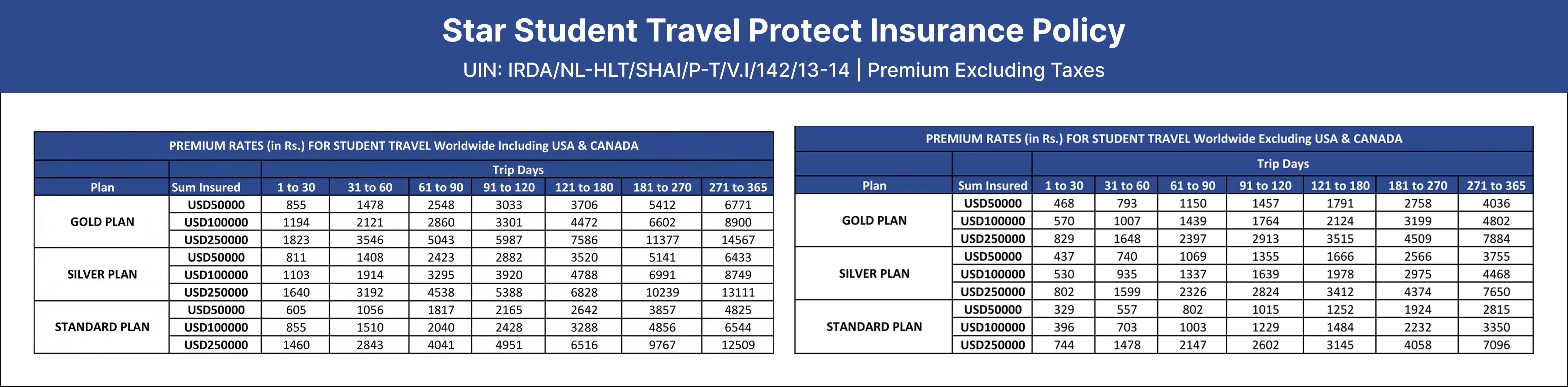 Star Student Travel Protect Insurance Policy